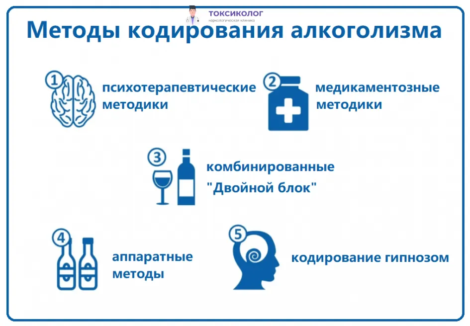 Кодирование от алкогольной зависимости — психотерапевтические, медикаментозные и аппаратные методы Кодирование от алкоголизма — основные методы кодирования и лечения зависимости